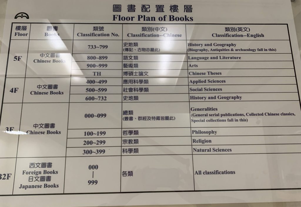 成功大学図書館