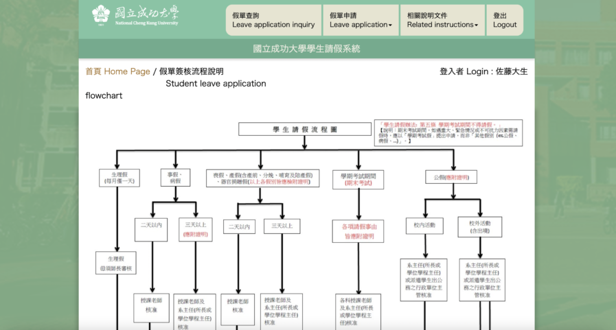 成功大学Official Leave申請方法